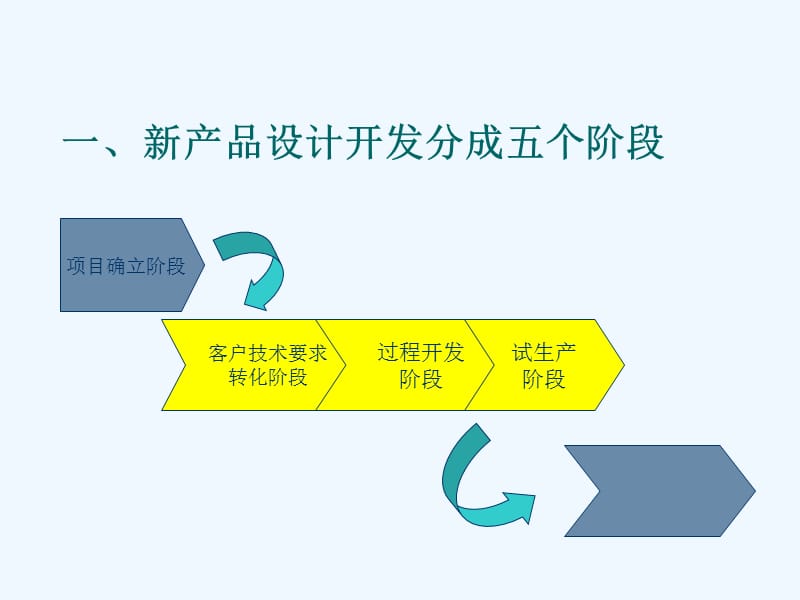新產(chǎn)品開發(fā)流程的五階段解析 技術(shù)驅(qū)動視角
